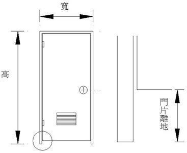 公共廁所門尺寸|【廁所走道寬度】廁所走道寬度標準公開！公共建築物。